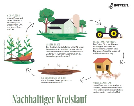 Zeitung