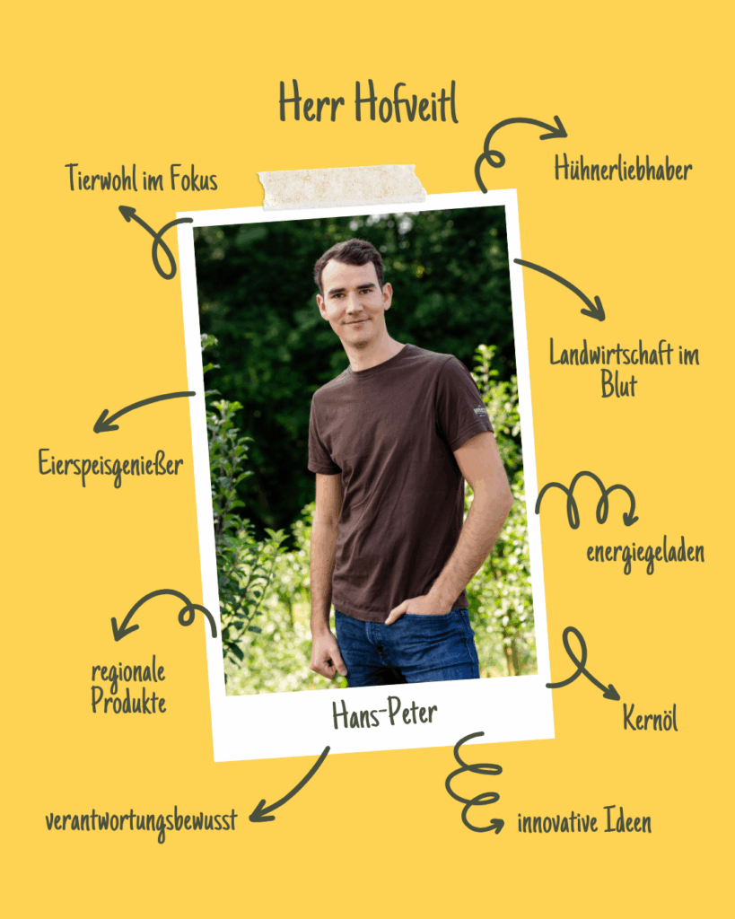 Herr Hofveitl: Hans-Peter